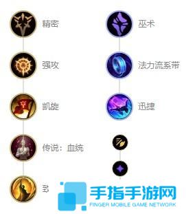 英雄联盟s12赏金猎人厄运小姐出装天赋及连招