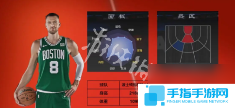 nba2k手游球员强度排行