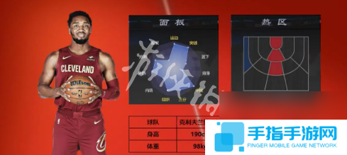 nba2k手游球员强度排行