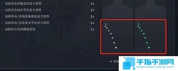 三角洲行动开镜命中率怎么提升 三角洲行动开镜命中率怎么提升