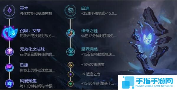 英雄联盟s12凯南狂暴之心出装天赋及连招