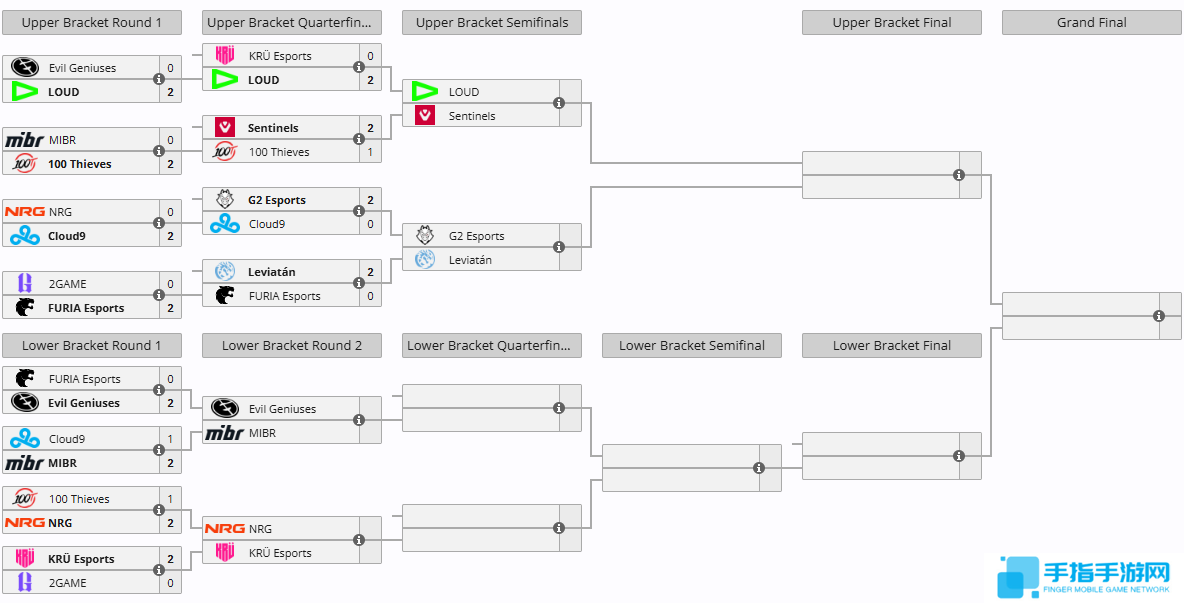 《无畏契约》曼谷大师赛参赛队伍大全3