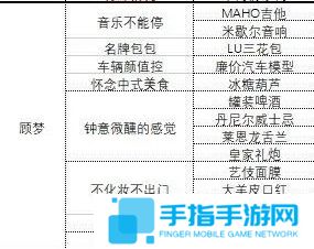《中国式相亲》各女主心仪礼物大全3