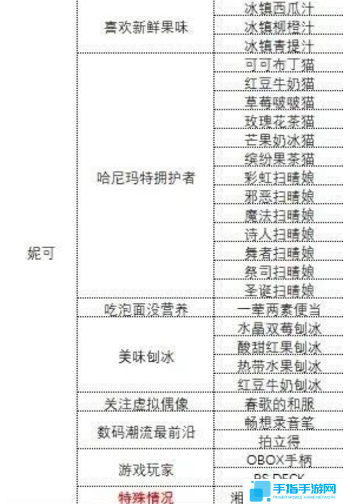 中国式相亲各女主心仪礼物攻略图五 中国式相亲各女主心仪礼物攻略图五