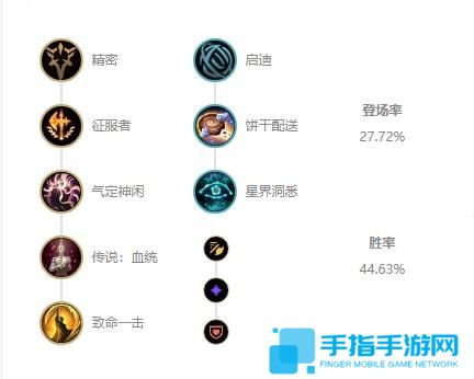 英雄联盟ez伊泽瑞尔s12出装天赋及连招