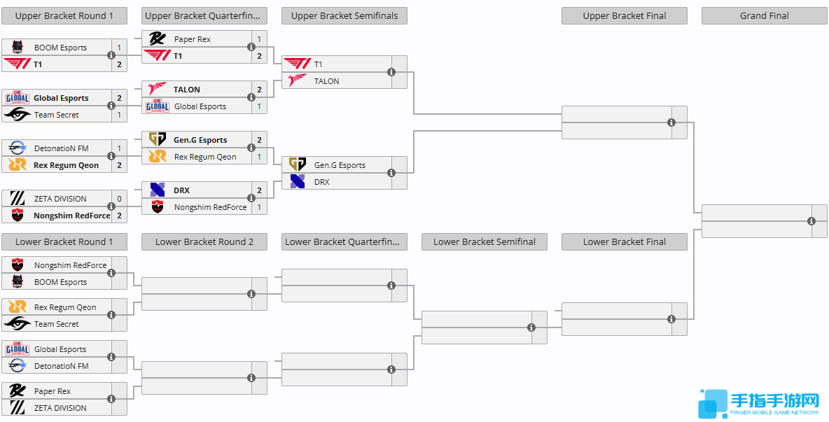 《无畏契约》曼谷大师赛参赛队伍大全5