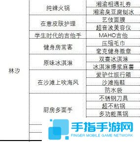 《中国式相亲》各女主心仪礼物大全4