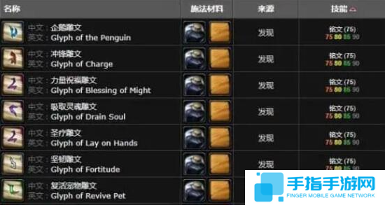 魔兽世界wlk铭文1-450怎么冲 魔兽世界wlk铭文1-450怎么冲