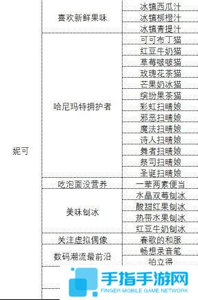 《中国式相亲》各女主心仪礼物大全5