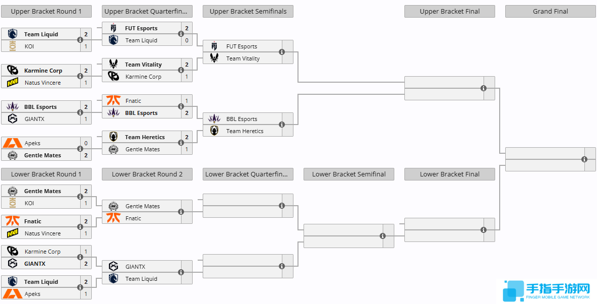 《无畏契约》曼谷大师赛参赛队伍大全4