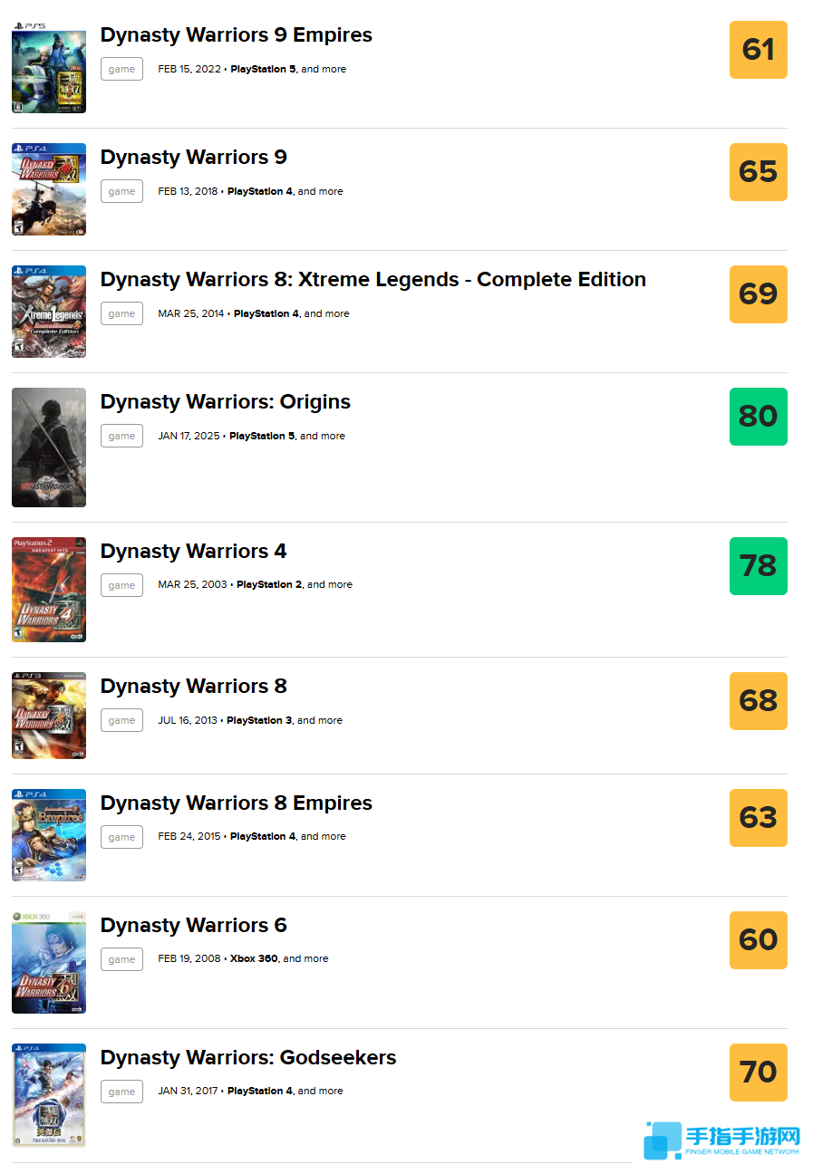 新里程碑 《真三国无双:起源》成为该系列M站均分最高的作品