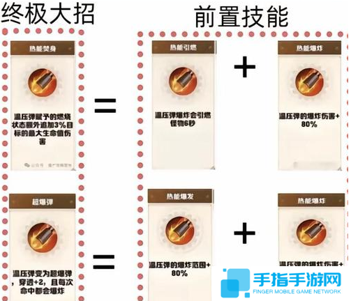向僵尸开炮技能合成公式有哪些