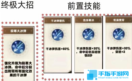 向僵尸开炮技能合成公式有哪些