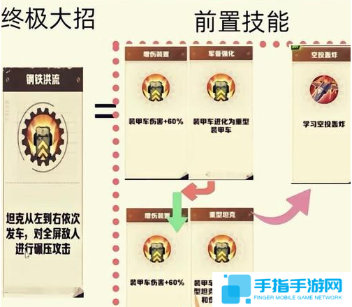 向僵尸开炮技能合成公式有哪些