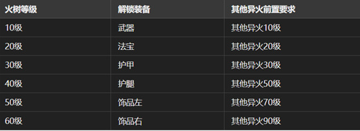 大梦道心录法器装备怎么选择 大梦道心录法器装备怎么选择