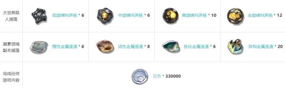 鸣潮血誓盟约武器怎么样