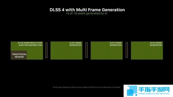 英伟达RTX 50系显卡简评:AI才是老黄的杀手锏!
