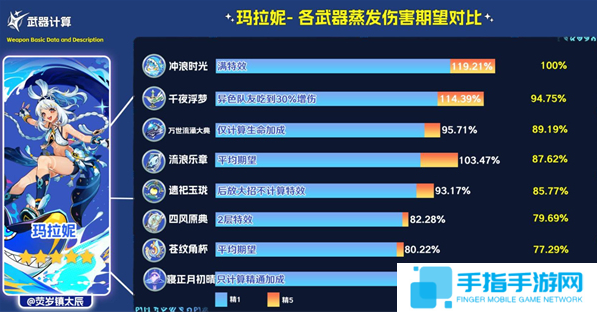 原神寝正月初晴怎么样