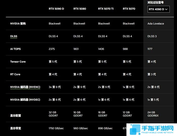 英伟达RTX 50系显卡简评:AI才是老黄的杀手锏!