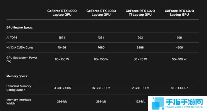 英伟达RTX 50系显卡简评:AI才是老黄的杀手锏!