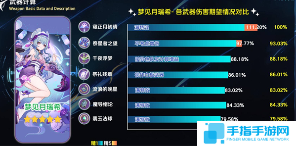 原神寝正月初晴怎么样