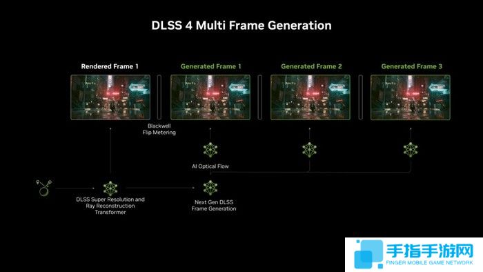 英伟达RTX 50系显卡简评:AI才是老黄的杀手锏!