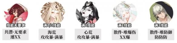 阴阳师追音逐梦高配阵容怎么搭配 阴阳师追音逐梦高配阵容怎么搭配