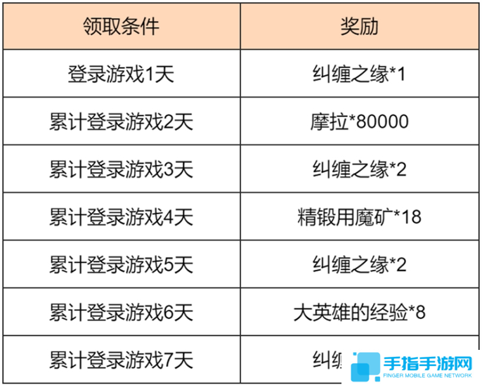 原神富贵登门春来早知活动福利介绍图二 原神富贵登门春来早知活动福利介绍图二