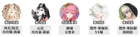 阴阳师追音逐梦高配阵容怎么搭配 阴阳师追音逐梦高配阵容怎么搭配