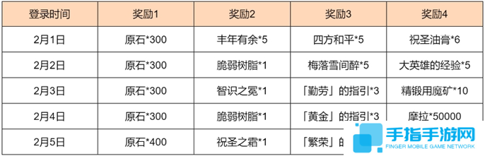 原神富贵登门春来早知活动福利介绍图三 原神富贵登门春来早知活动福利介绍图三
