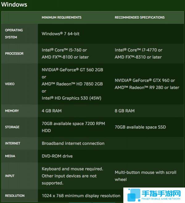 魔兽世界8.0争霸艾泽拉斯配置公布