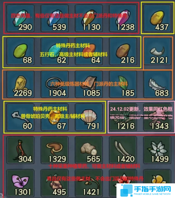 大梦道心录炼丹怎么玩