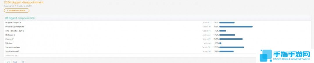 《龙腾世纪:影障守护者》被玩家投票为2024年最失望游戏