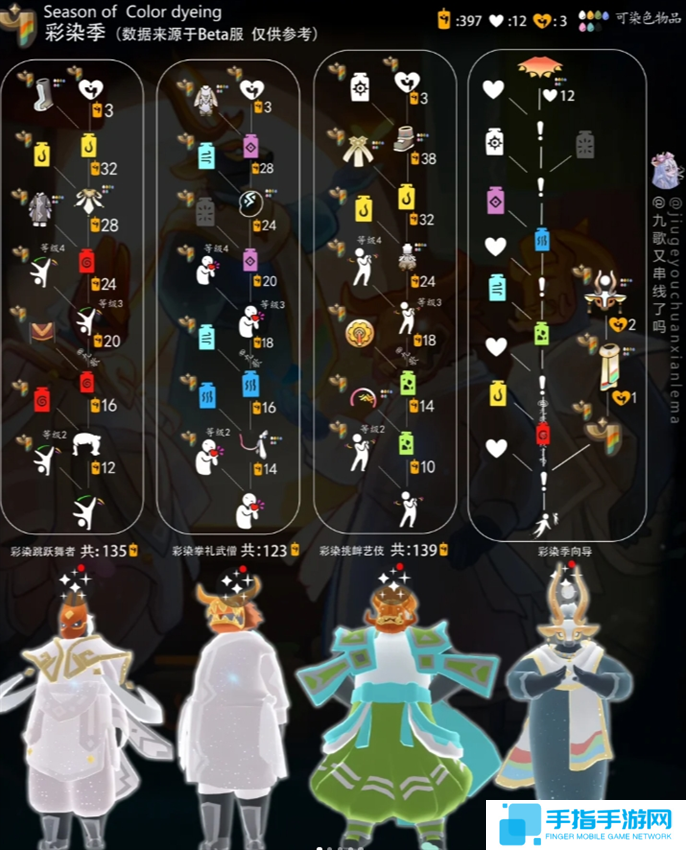 光遇彩染季全物品兑换图图二