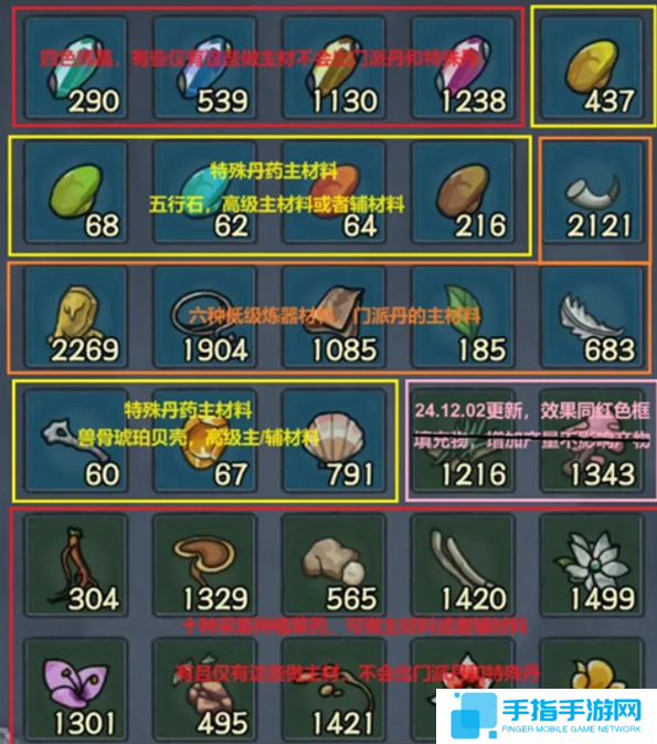 大梦道心录炼丹怎么玩