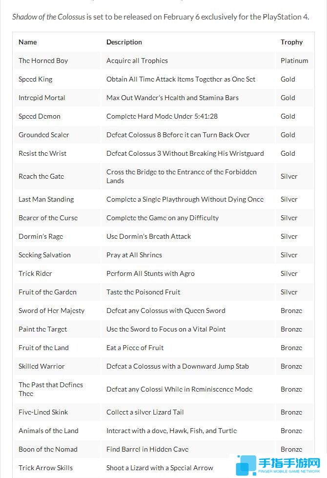 《旺达与巨像》重置版奖杯公布 速通杯依旧存在_全球新游