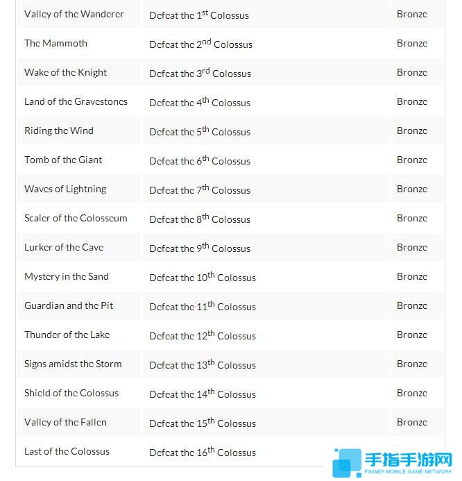 《旺达与巨像》重置版奖杯而公布 速通杯依旧而存在