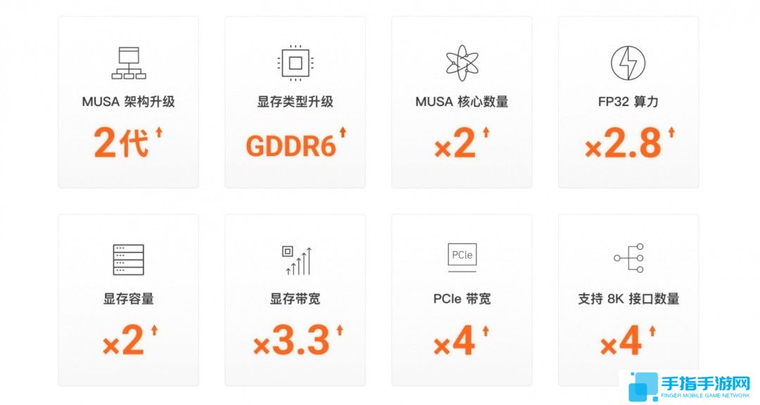 摩尔线程国产专业显卡来了：16GB显存 兼容x86和Arm
