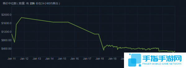 《绝地求生》饰品暴跌近万元 黄牛党集体上天台