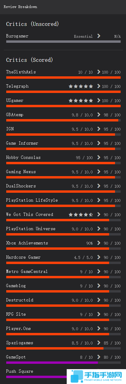 《怪物猎人：世界》媒体评分解禁 全部好评如潮