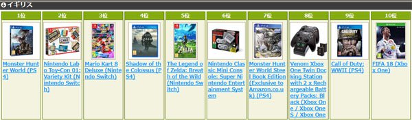 全球玩家都买爆 《怪物猎人：世界》登顶各国亚马逊销量榜