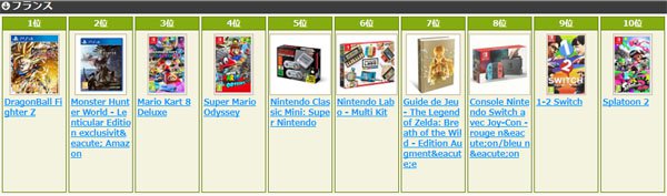 全球玩家都买爆 《怪物猎人：世界》登顶各国亚马逊销量榜