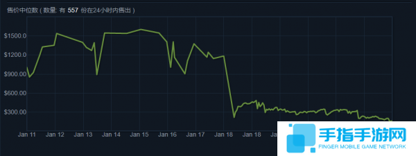 《绝地求生》饰品暴跌近万元 黄牛党集体上天台
