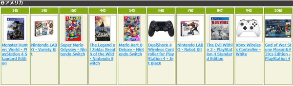 全球玩家都买爆 《怪物猎人：世界》登顶各国亚马逊销量榜