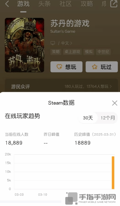 国产《苏丹的游戏》在线玩家飙升！现已逼近两万人