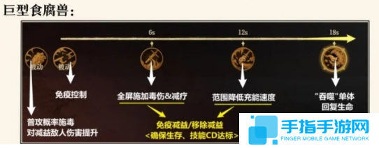 龙息神寂腐烂墓穴副本怎么打