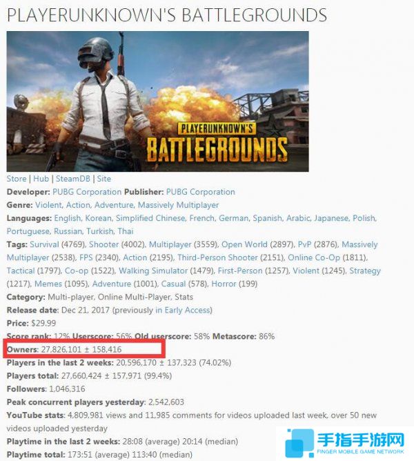 绝地求生超越MC成史上最畅销PC游戏 售出2766万份