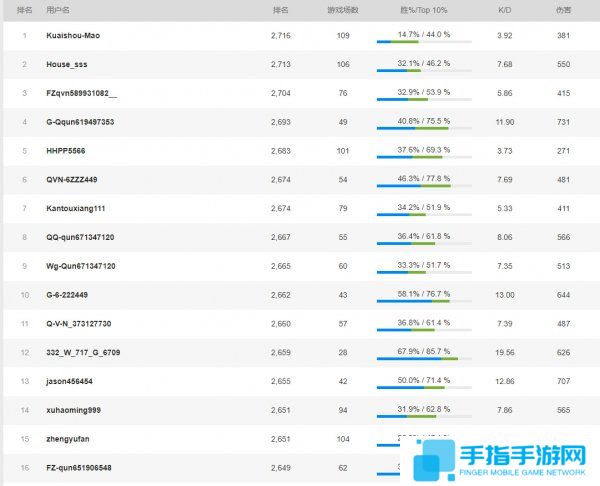 绝地求生**泛滥惹众怒 Reddit公开抵制中国玩家