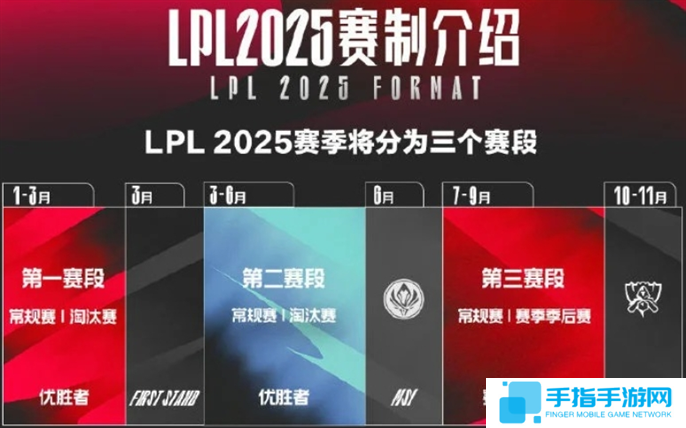 2025LPL春季赛开赛时间介绍图四