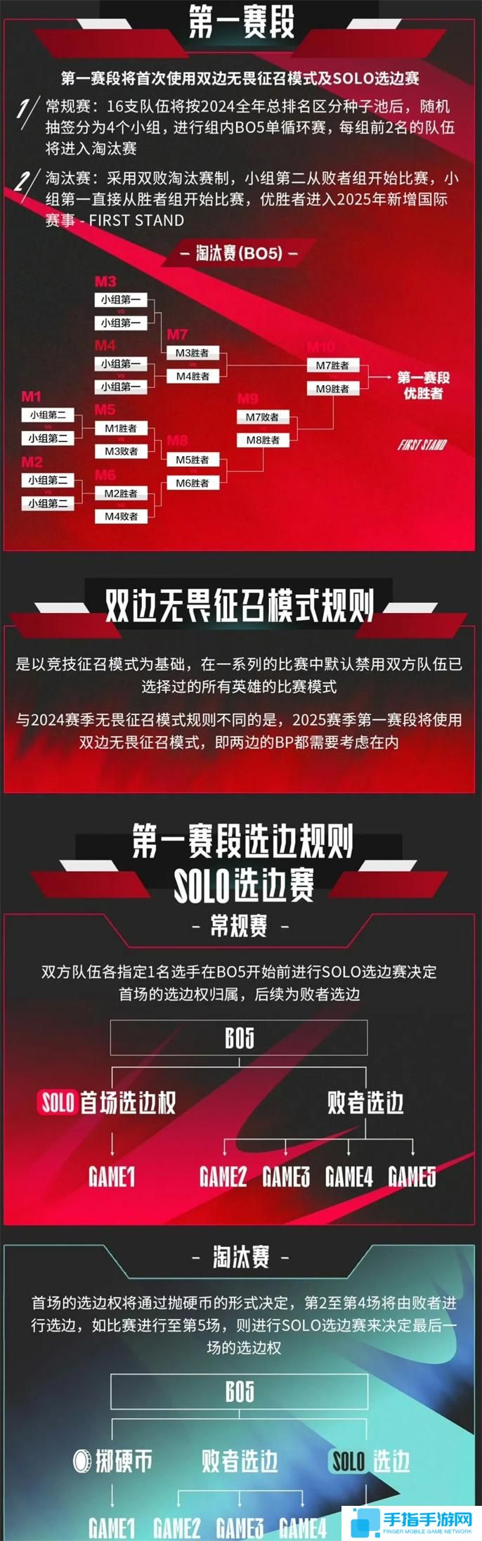 2025LPL春季赛开赛时间介绍图六